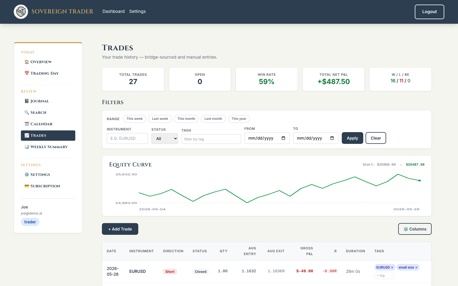 Trade journal overview with equity curve and stats